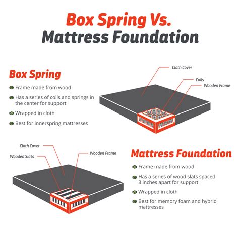 inner spring mattress vs foundation